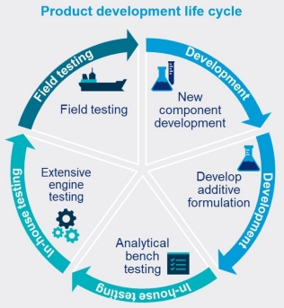 product development life cycle illustration 