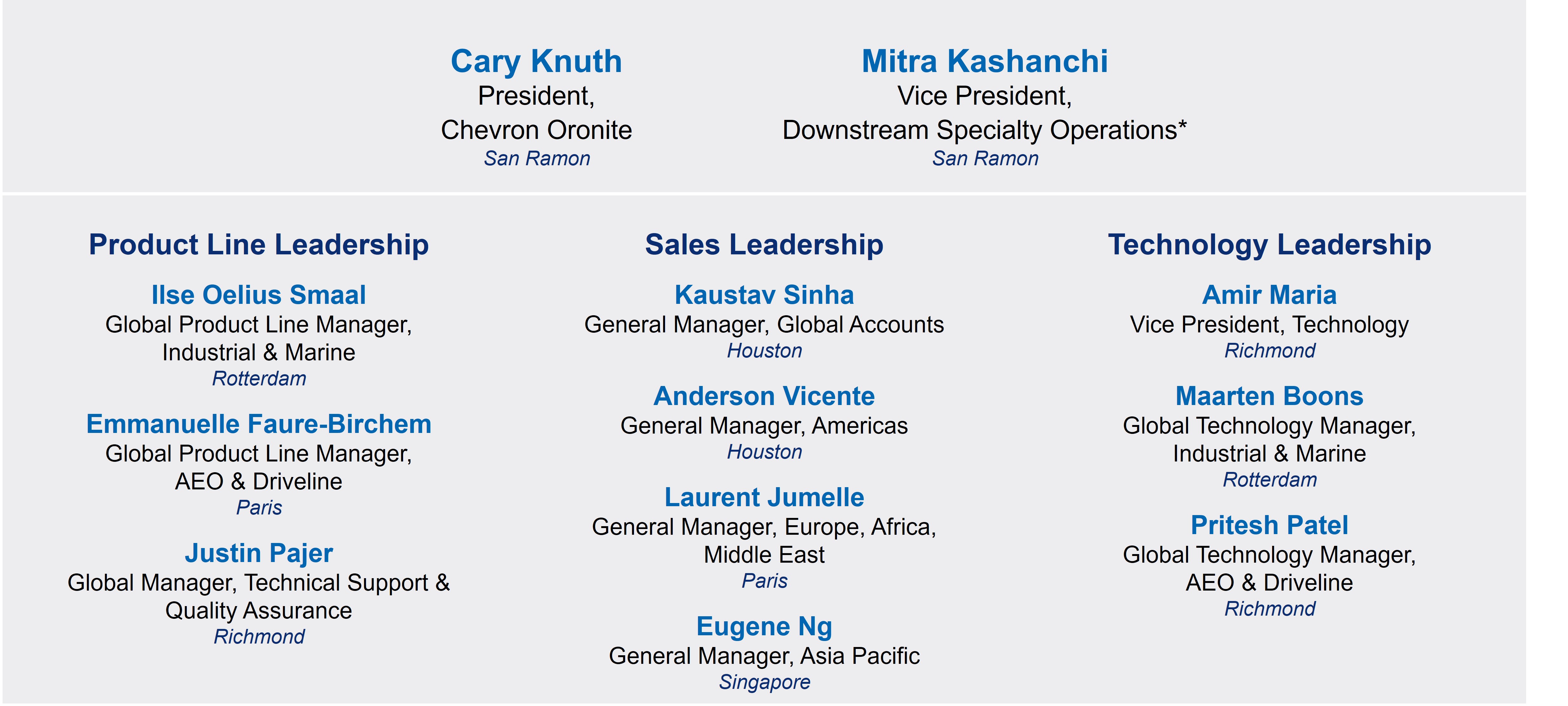 Slide showing leadership names Slide showing leadership names